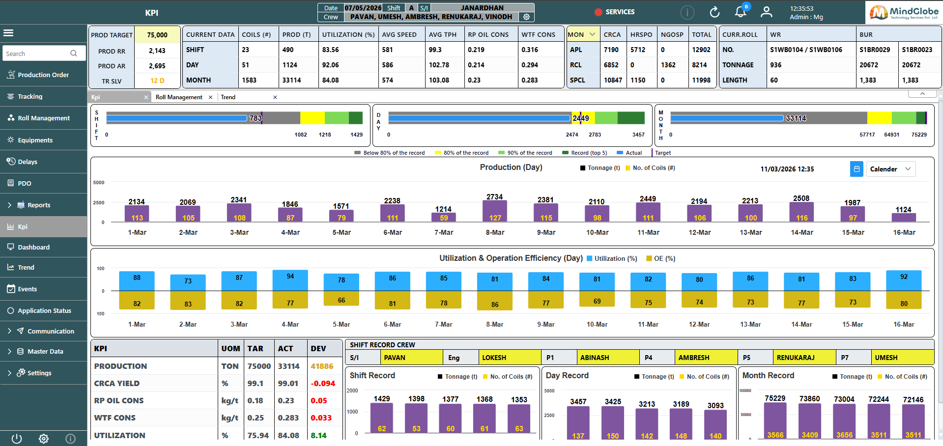 Operations dashboard